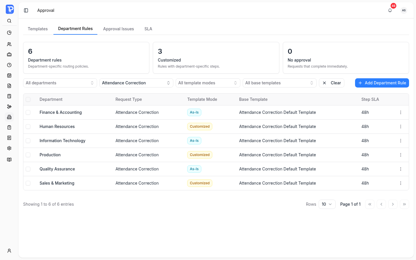 PRIMIS approval settings showing department routing rules and immediate-completion configuration