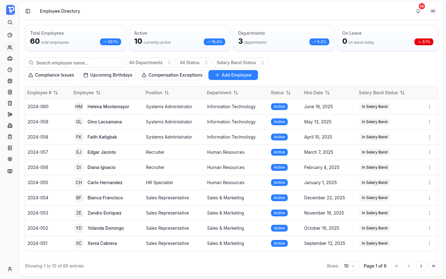 PRIMIS employee directory with workforce totals, filters, and employee records