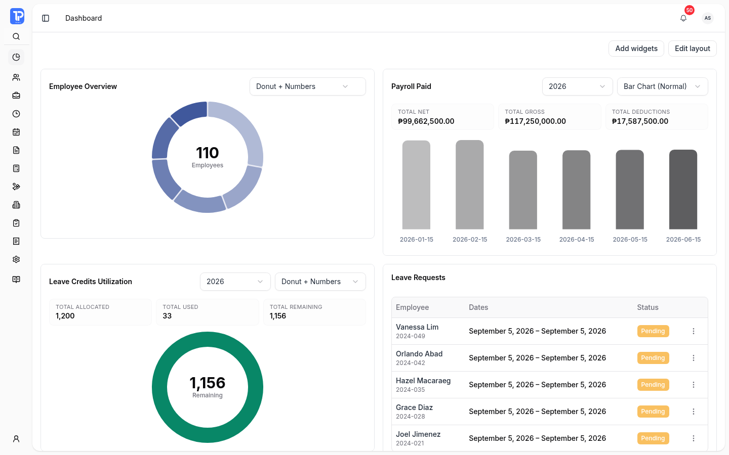 PRIMIS dashboard showing employee, payroll, leave, overtime, and attendance summaries