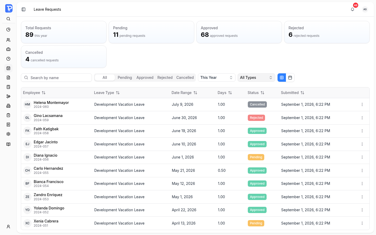 PRIMIS leave request workspace showing request totals and approval states
