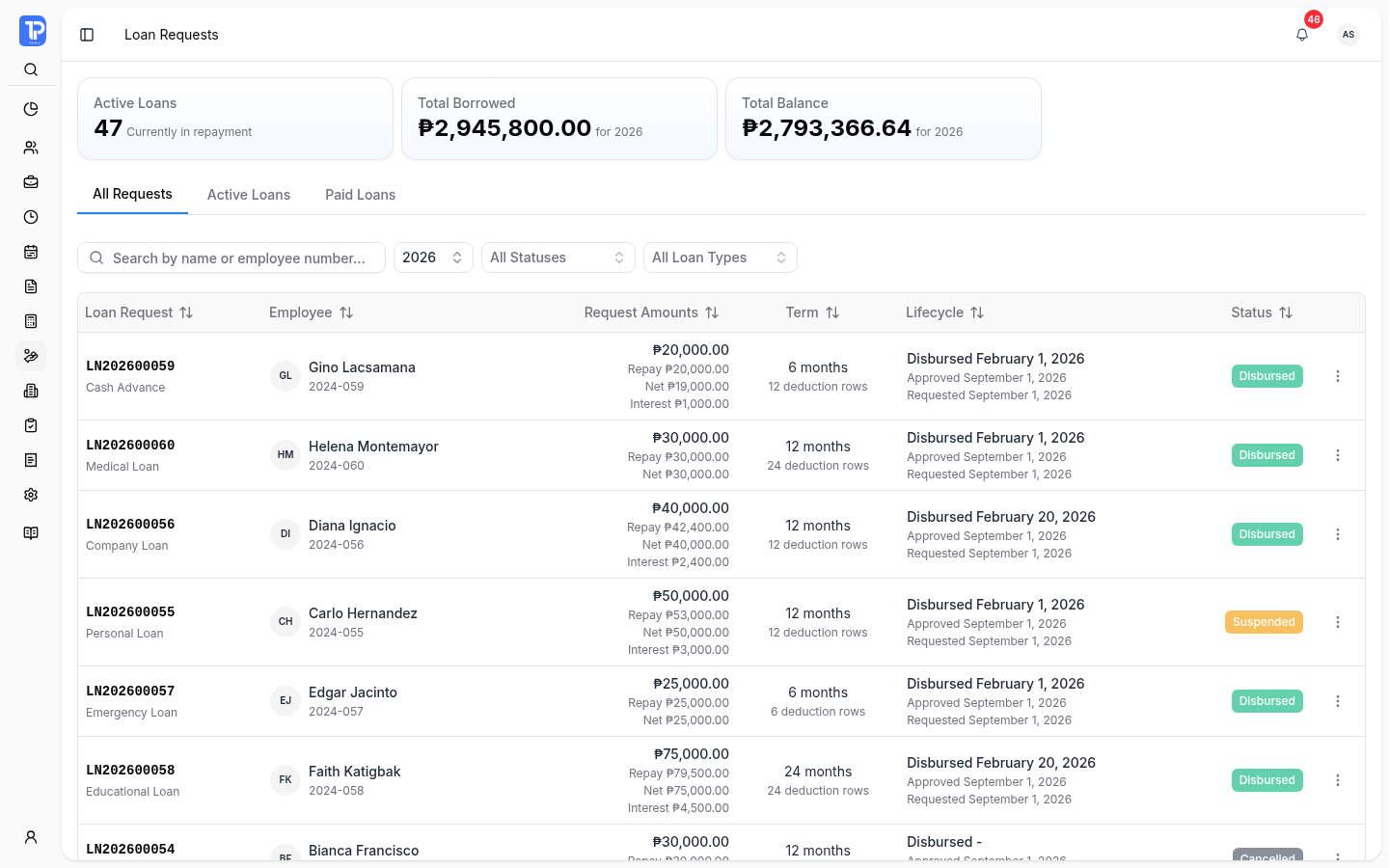 PRIMIS loan management workspace showing loan requests, balances, repayment schedules, and status
