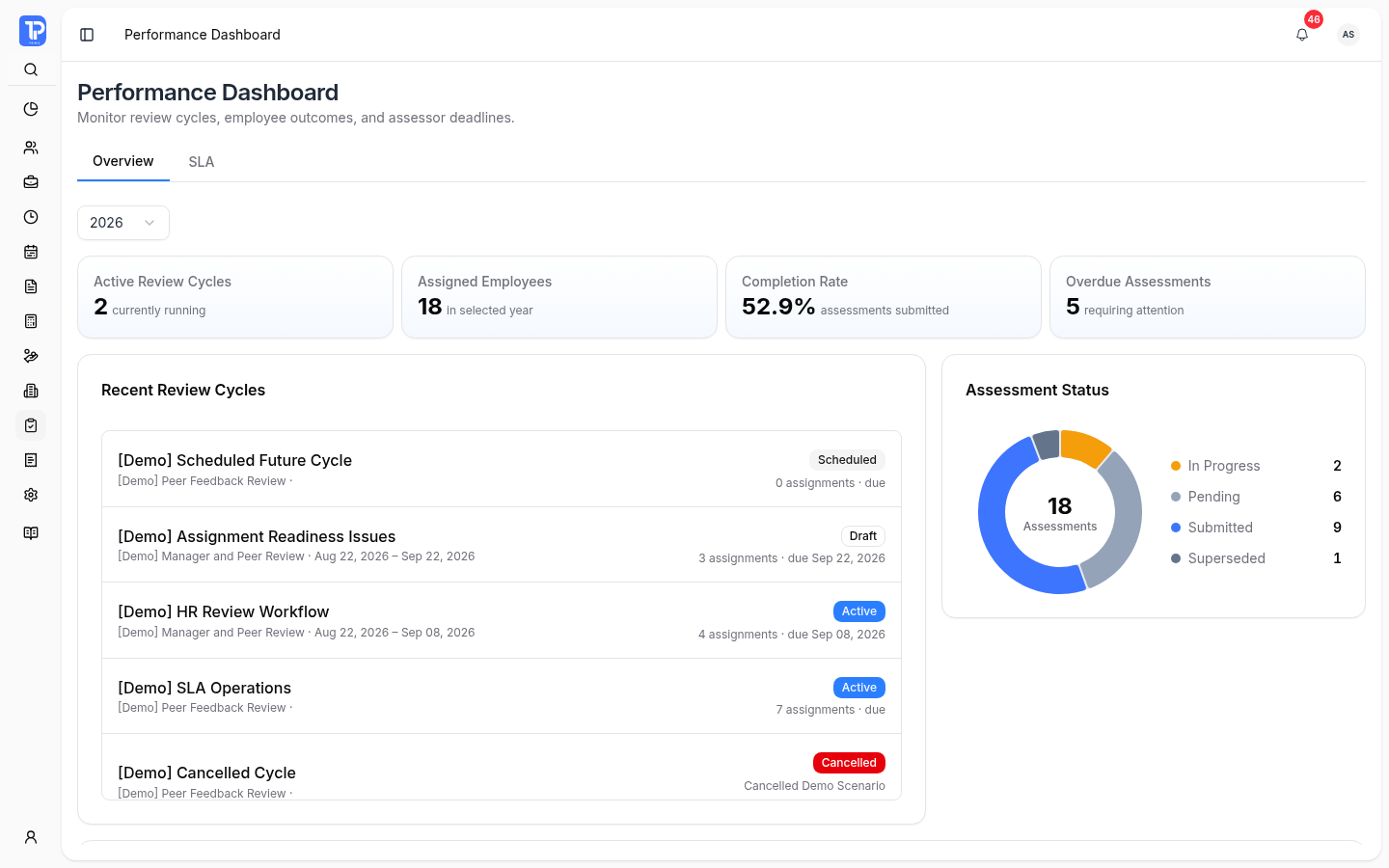 PRIMIS performance management workspace showing review cycles, assessment completion, and employee results